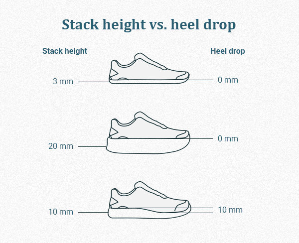 Choosing the Right Trail Running Shoe Drop: 0mm vs 12mm Explained