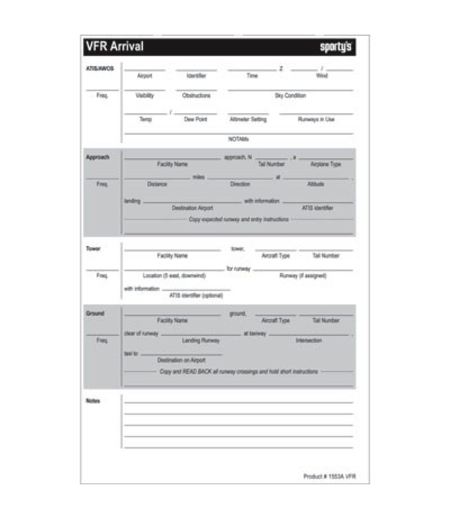 VFR Communications Cards