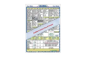 SureCheck Aviation Multipage Checklist: Seminole PA-44-180