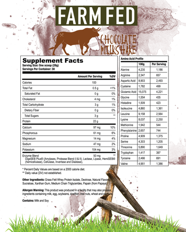 Axe & Sledge Farm Fed