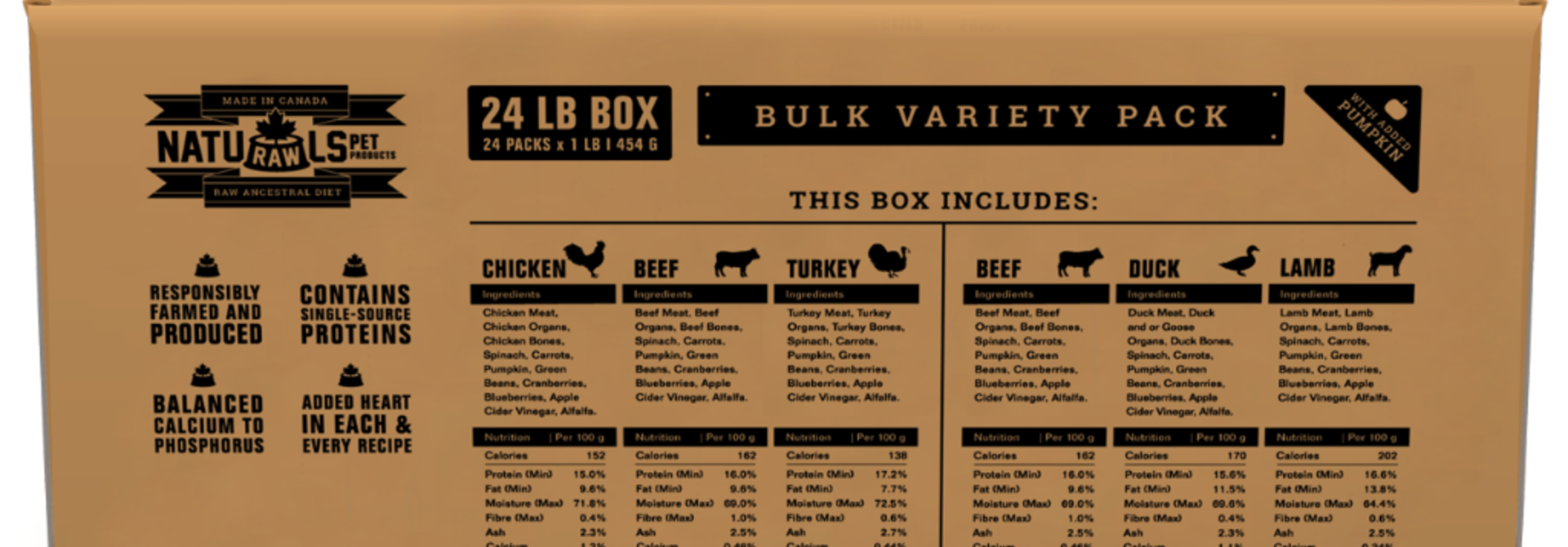 Bulk Variety-Chicken, Beef, Turkey- 25lb