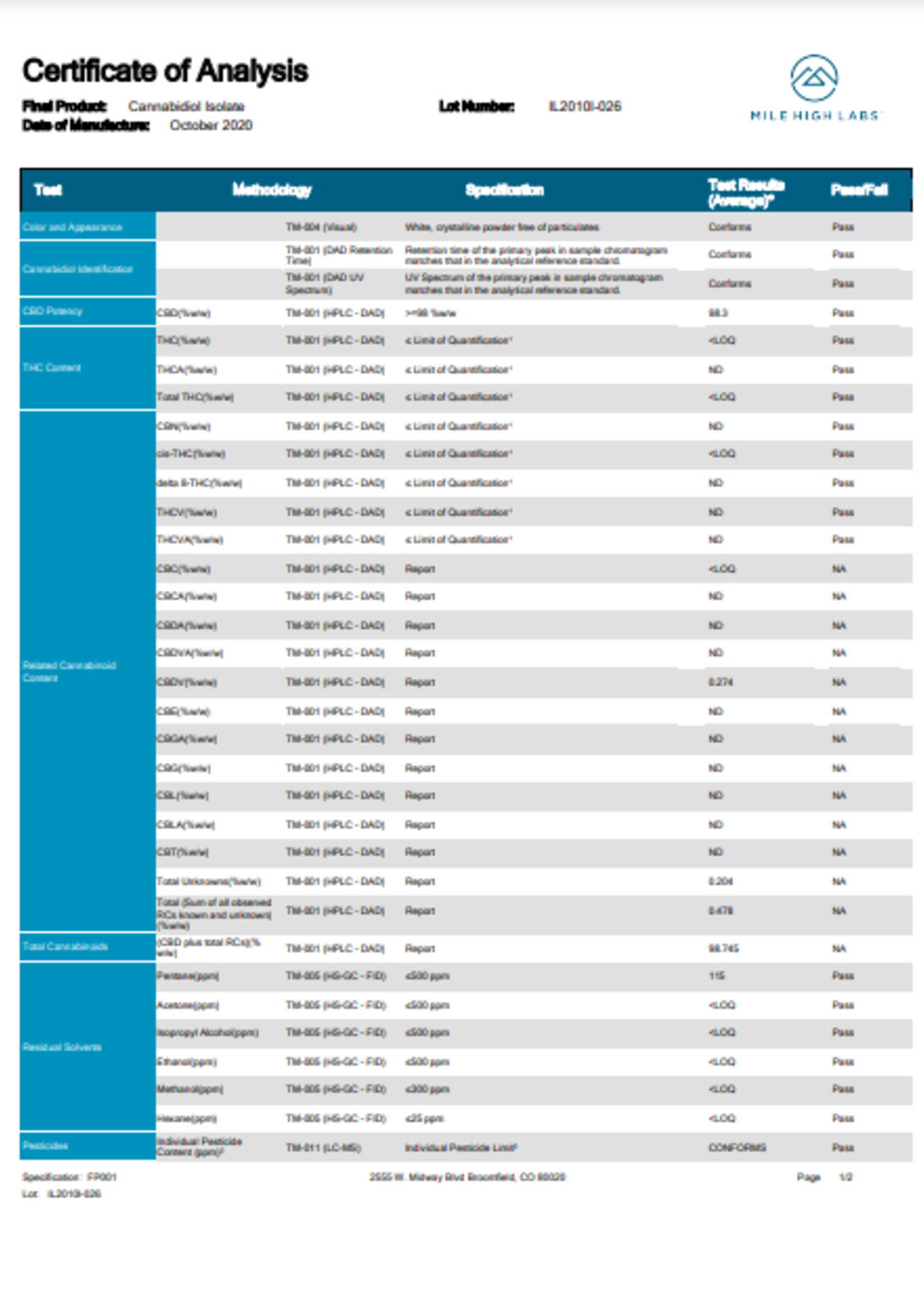CBD Kosmetika CBDKosmetika Conditioner - Tanica 120mg CBD 6oz