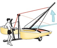 Hobie HOBIE MAST STEPPER