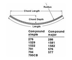 Midrange Hi-Beam Major Compound Track Bend