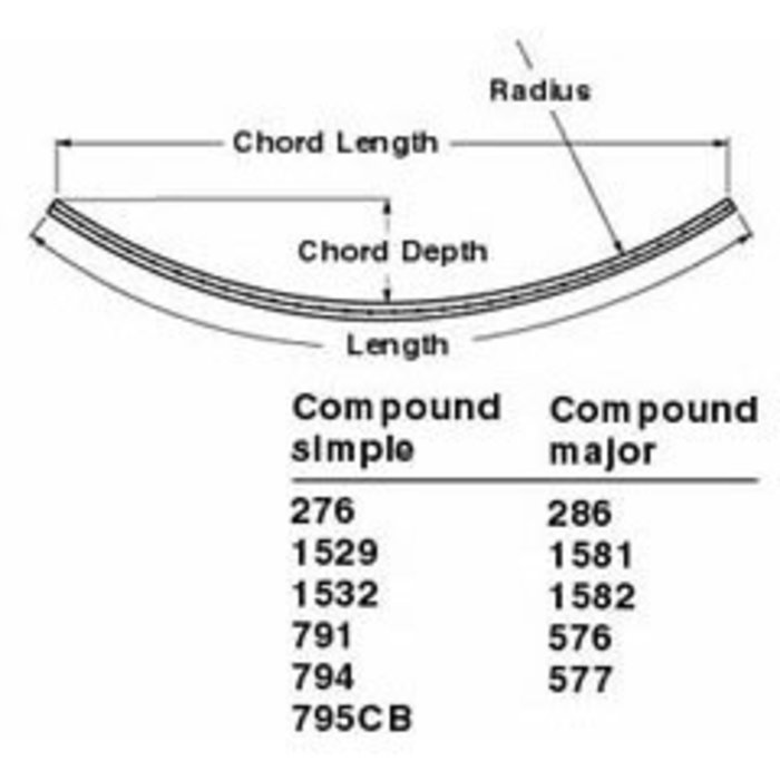 Midrange Hi-Beam Major Compound Track Bend