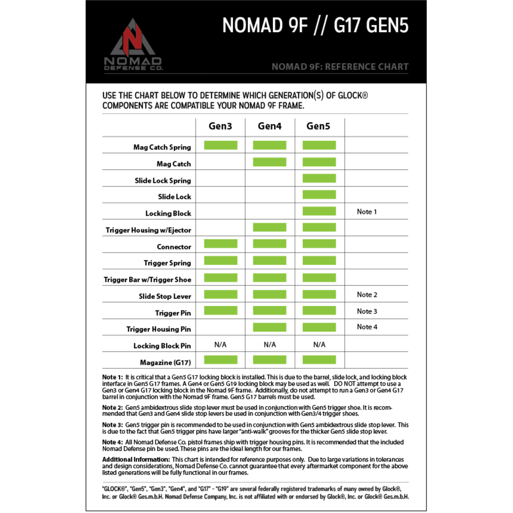 Nomad Defense Nomad LPK G19/17 Gen4/5 with Locking Block
