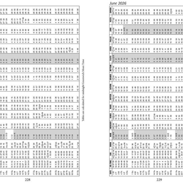 Llewellyn's 2026 Daily Planetary Guide