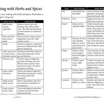 Llewellyn's 2026 Herbal Almanac