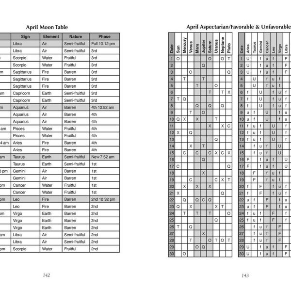 Llewellyn's 2026 Moon Sign Book