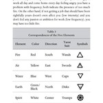 Baphomet by Michael Osiris Snuffin