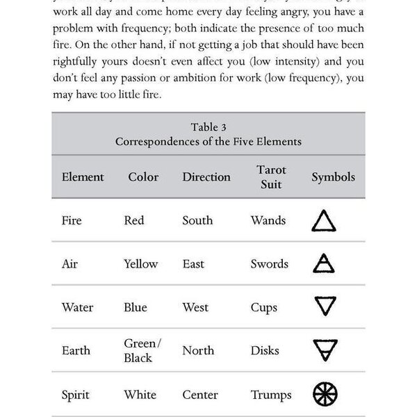 Baphomet by Michael Osiris Snuffin