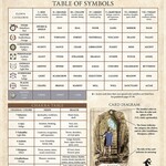 Old Style Oracle