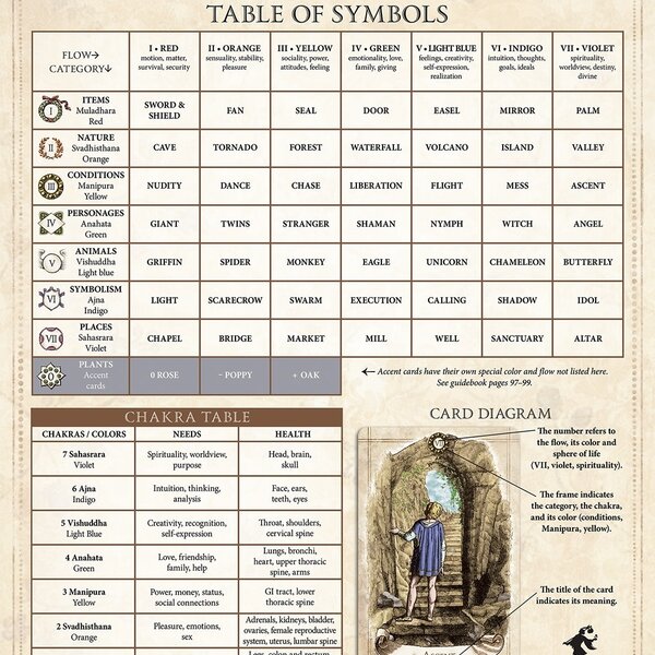 Old Style Oracle