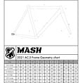 MASH AC-3 Frameset Black Scopes