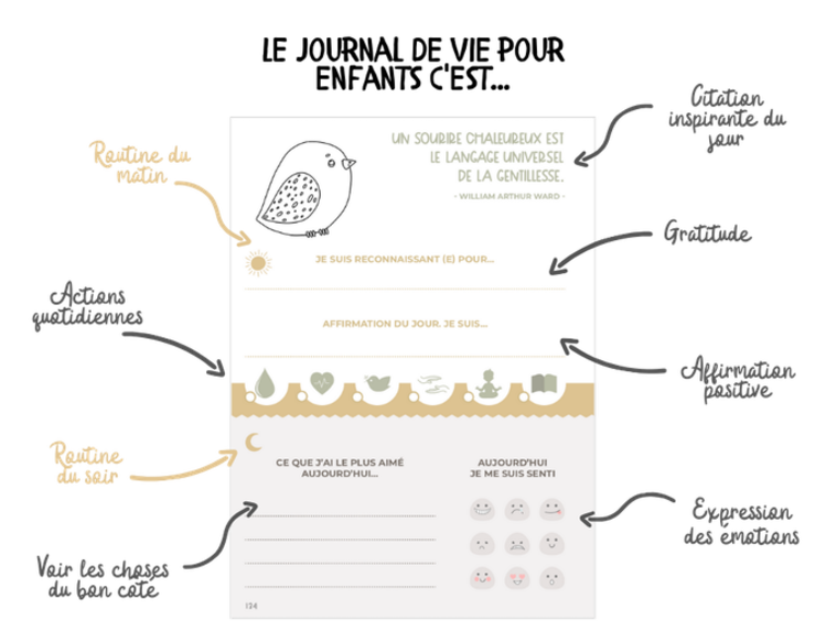 Journal de vie Enfant  Musclemind inc