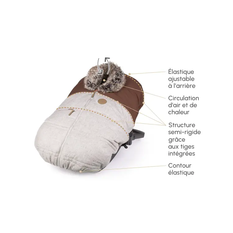 Petit Coulou Housse 3 Saisons Siège Auto, Petit Coulou