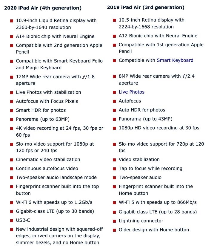Compare