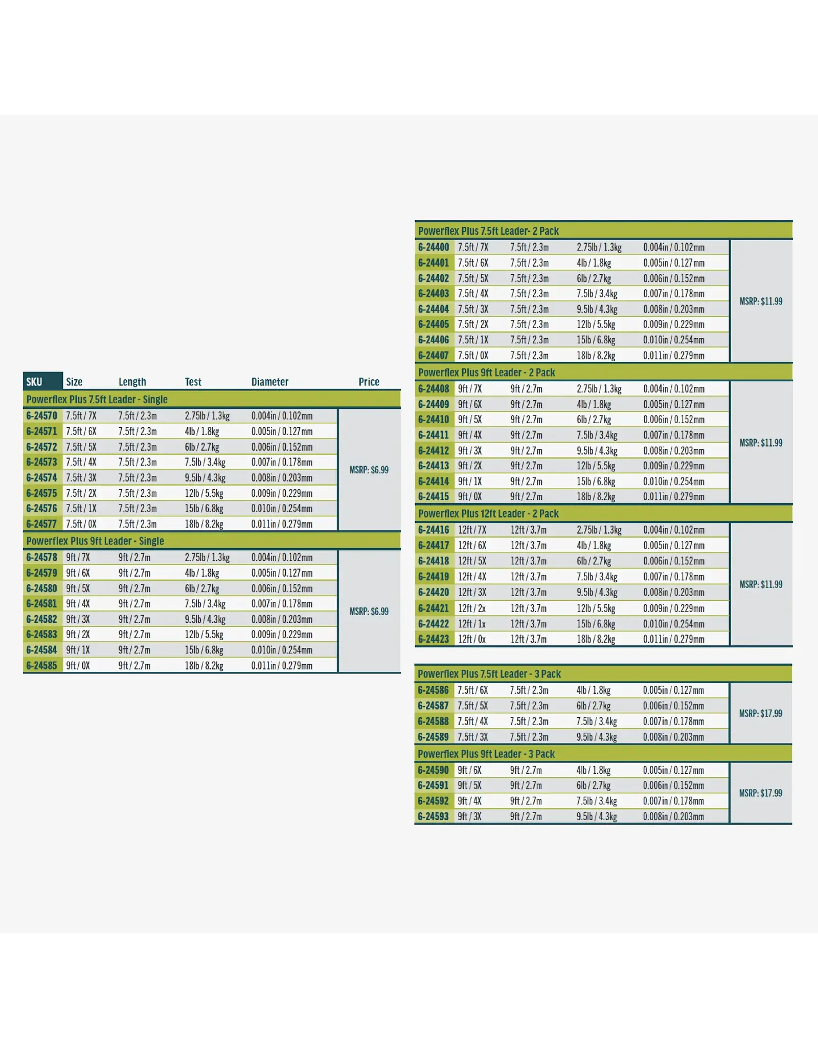 Rio Rio Trout Powerflex Plus Leaders