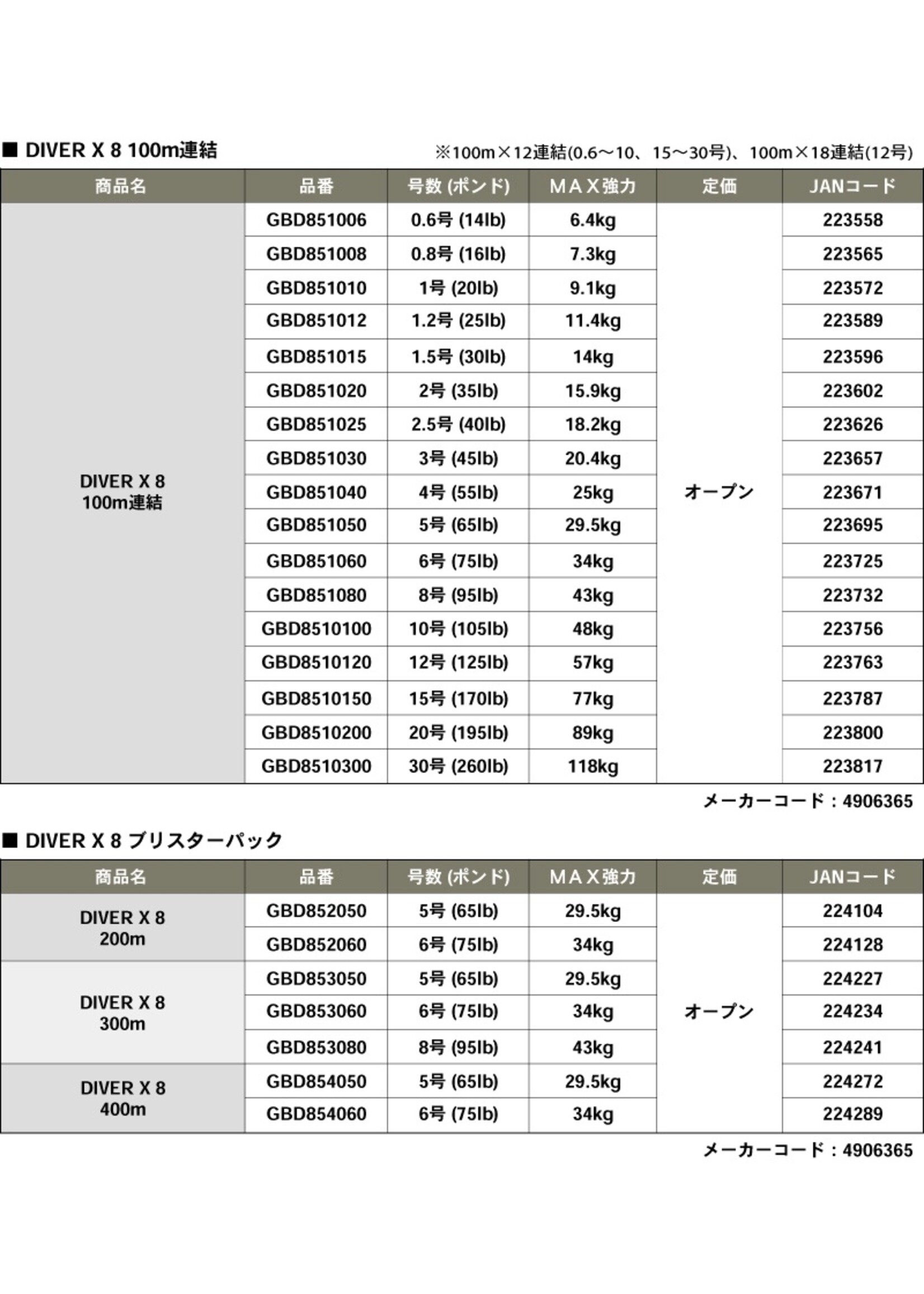 Gosen fishing line Surfcast braid 400M!