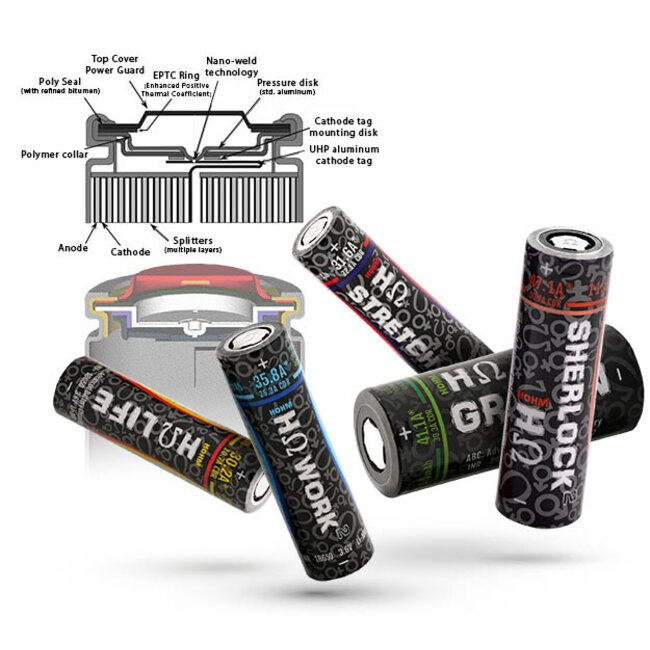 HohmTech Battery