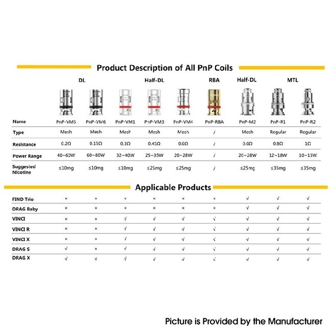VooPoo PnP Coils 5 Pack