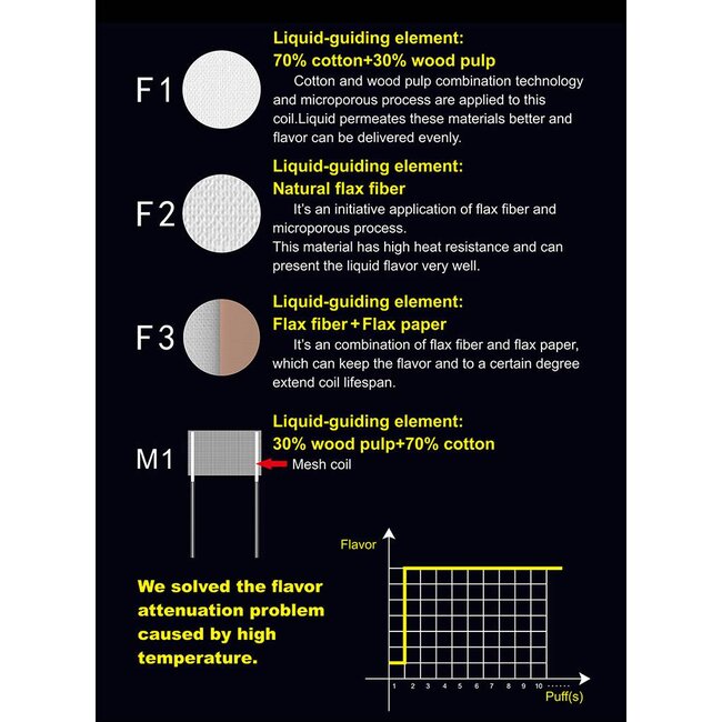 Horizontech Falcon Coils 3 Pack