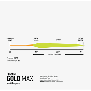 Gold MAX Premier