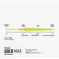 Gold MAX Premier