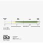 Rio Gold Premier