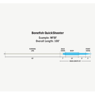 Bonefish QuickShooter