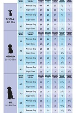 The Simple Food Project Simple Food Project Duck The Simple Food Project Simple Food Project Duck