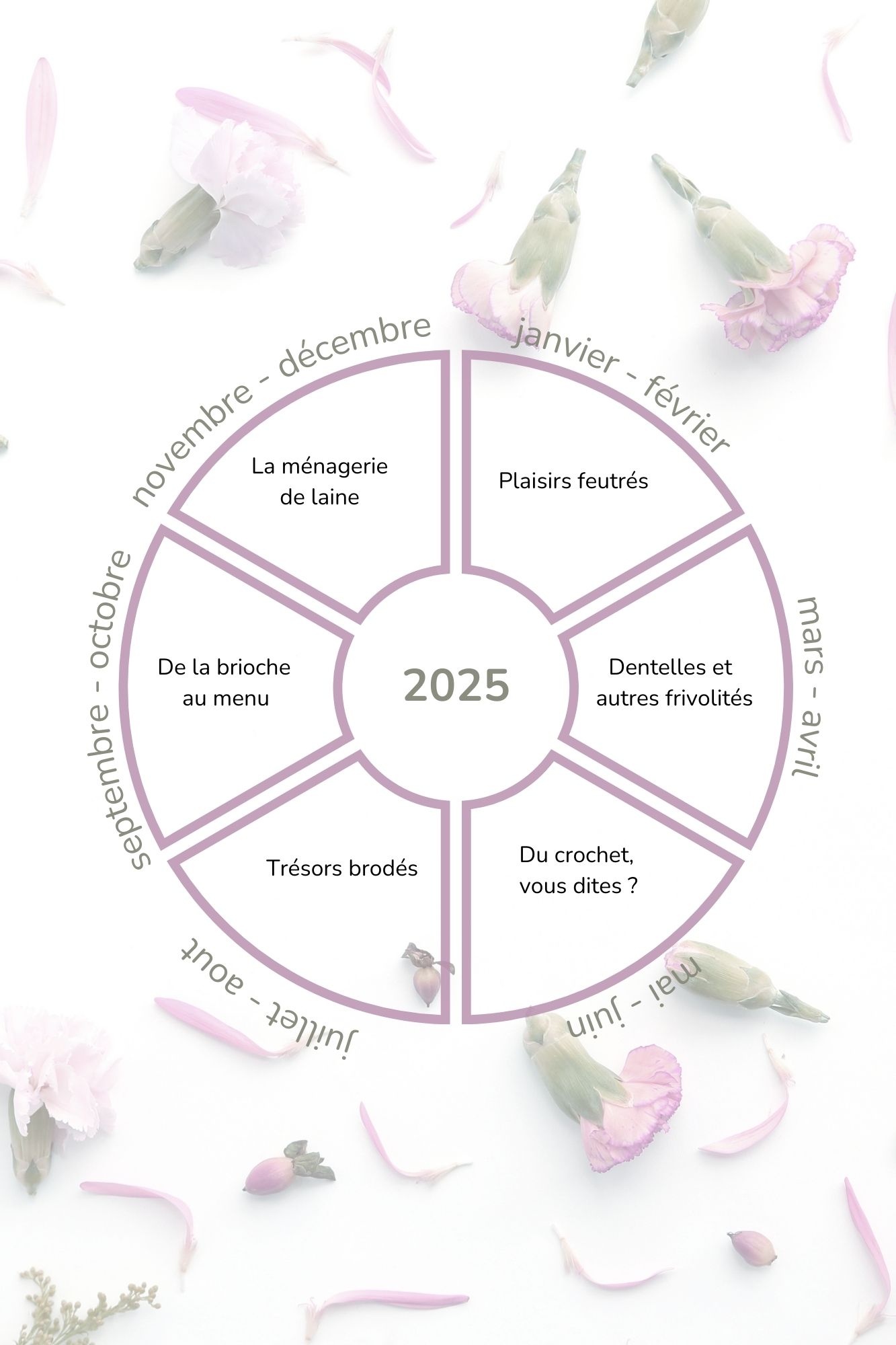 les 6 défis de l'année