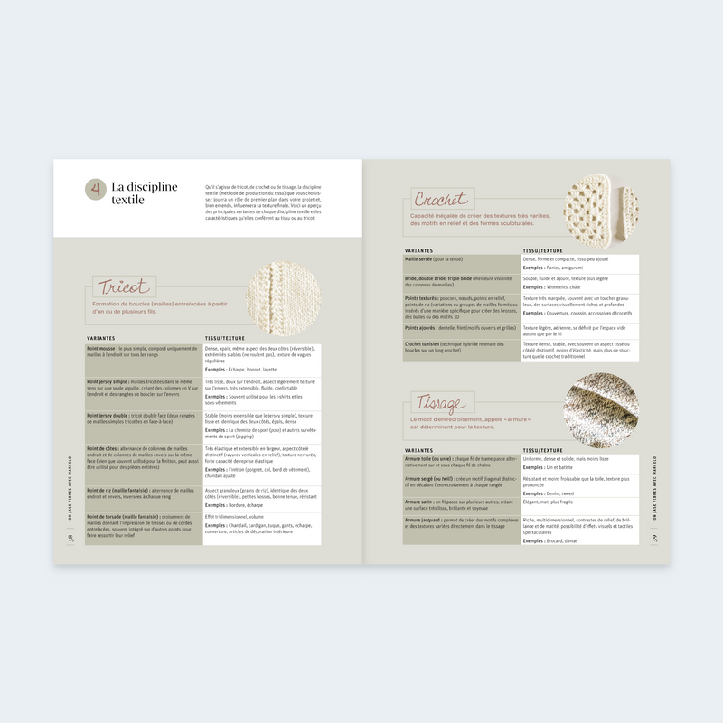 Fibre Magazine no.7 Texture