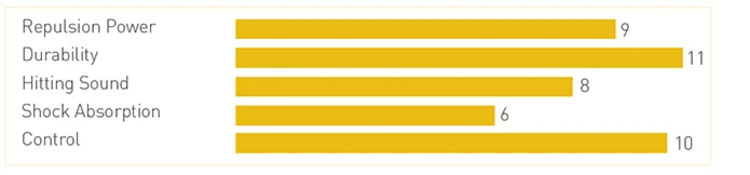 Yonex Yonex Exbolt 68 Badminton String Set