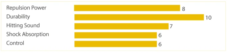 Yonex Yonex Nanogy 95 Badminton String set