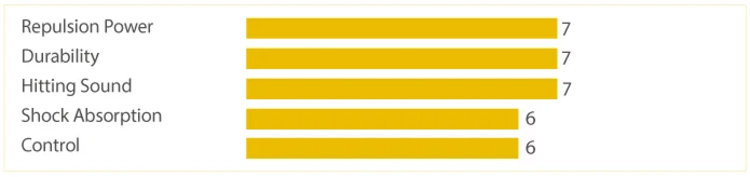 Yonex Yonex BG65 Titanium Badminton String Set