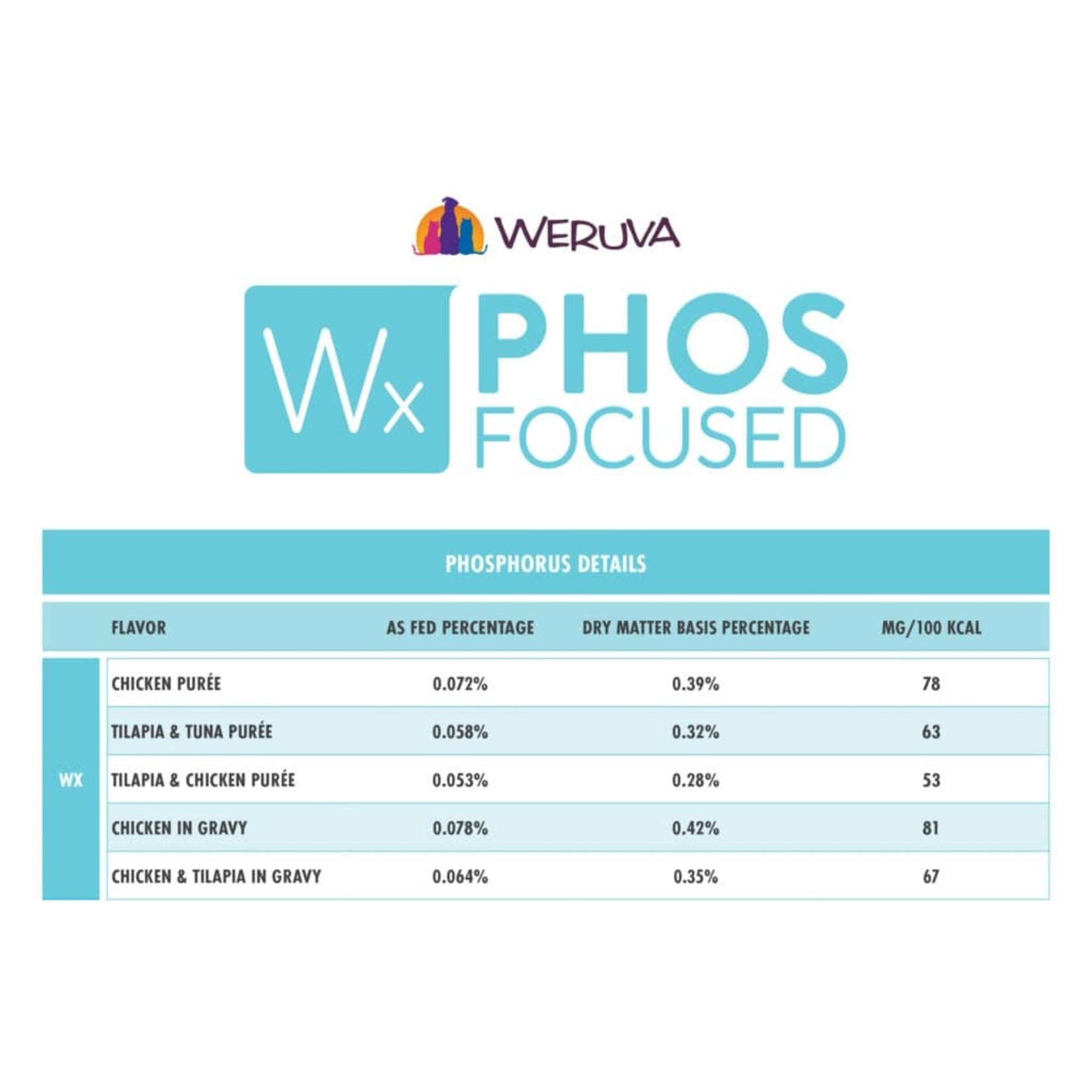 Weruva Weruva Wx Phos Focused Tilapia & Chicken Formula in a Hydrating Purée Wet Cat Food 3 oz