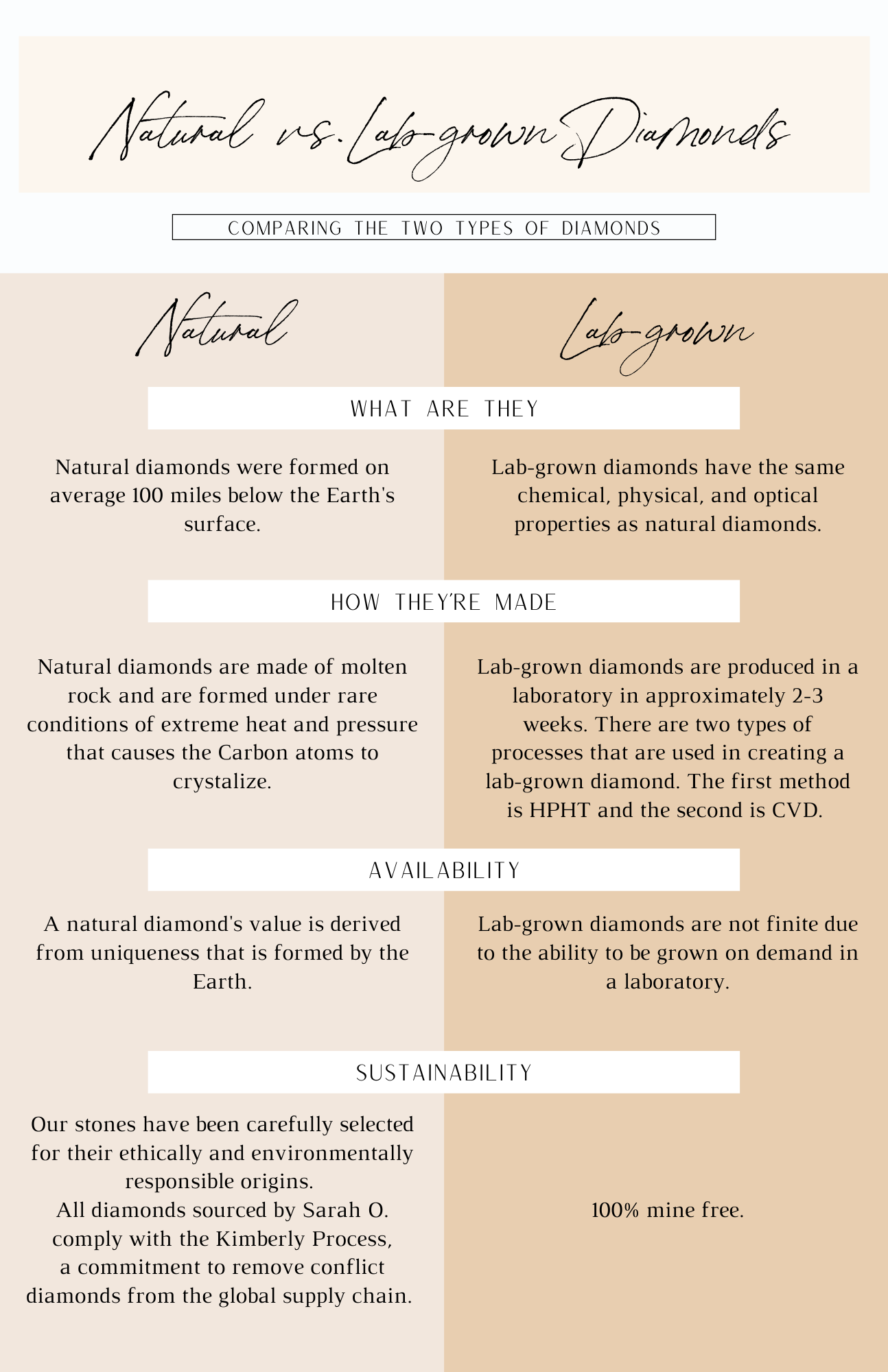 Natural and Lab Grown Diamond Comparison