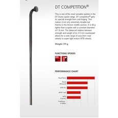 DT DT Competition DB 2.0 266 BLK Spoke