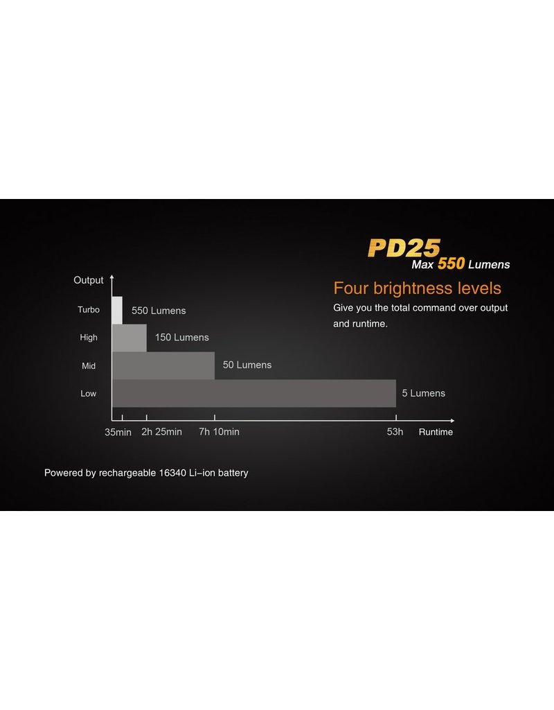 FENIX Flashlight Tactical 550 Lumens PD25 Fenix