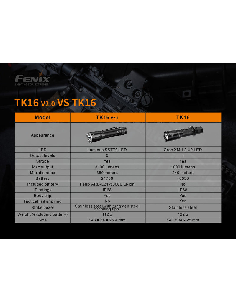 FENIX Fenix TK-16 V2.0 3100 Lumens Tactical Flashlight