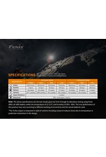 FENIX Fenix HM65R Rechargeable 1400 Lumens Headlamp