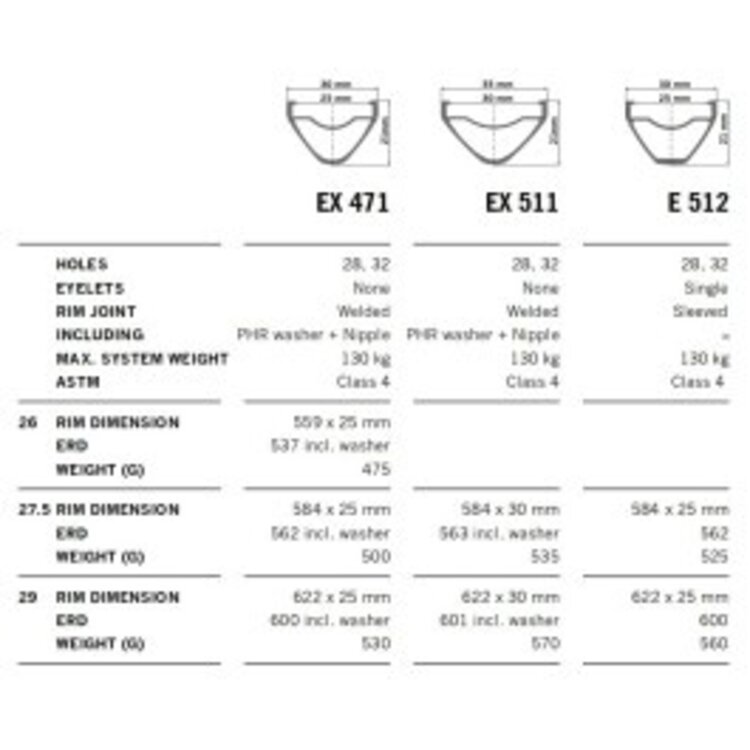 DT Swiss Jante EX 511, 29''/30mm, 28 trous