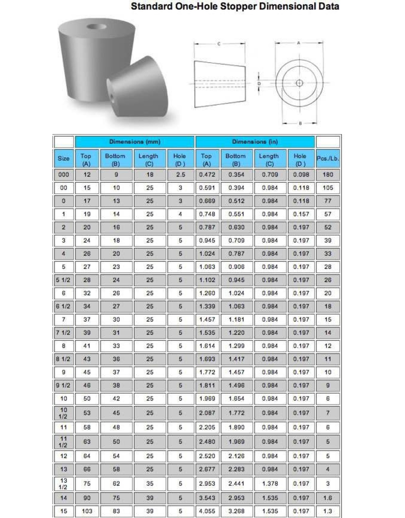 #12 SOLID RUBBER STOPPER