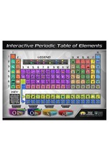 Popar Chart Interactive Periodic Table of Elements