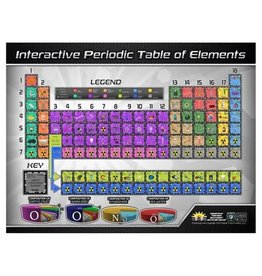 Popar Chart Interactive Periodic Table of Elements