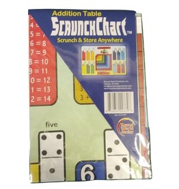 Round world Educational Scrunch Chart - Addition Table