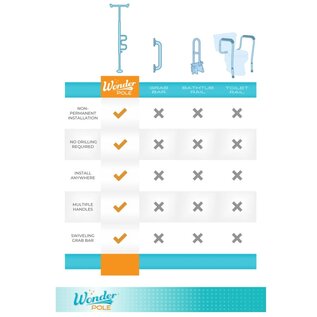 Stander Security Pole & Curve Bar