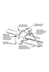 AMS Bowfishing AMS Bowfishing EverGlide® Safety Slides®