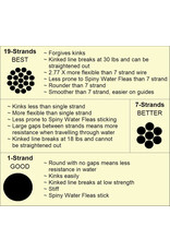 Torpedo Fishing Products Torpedo Trolling Wire 19-Strand 1000FT Breaking Strength #40